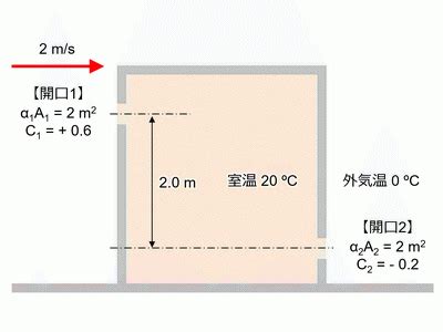 通風量計算